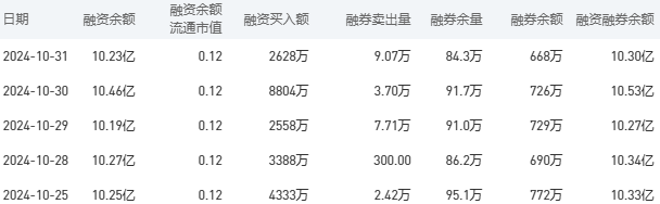 建设银行今日股价：11月1日收盘上涨1.64%