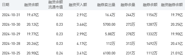 农业银行今日股价：11月1日收盘上涨1.06%