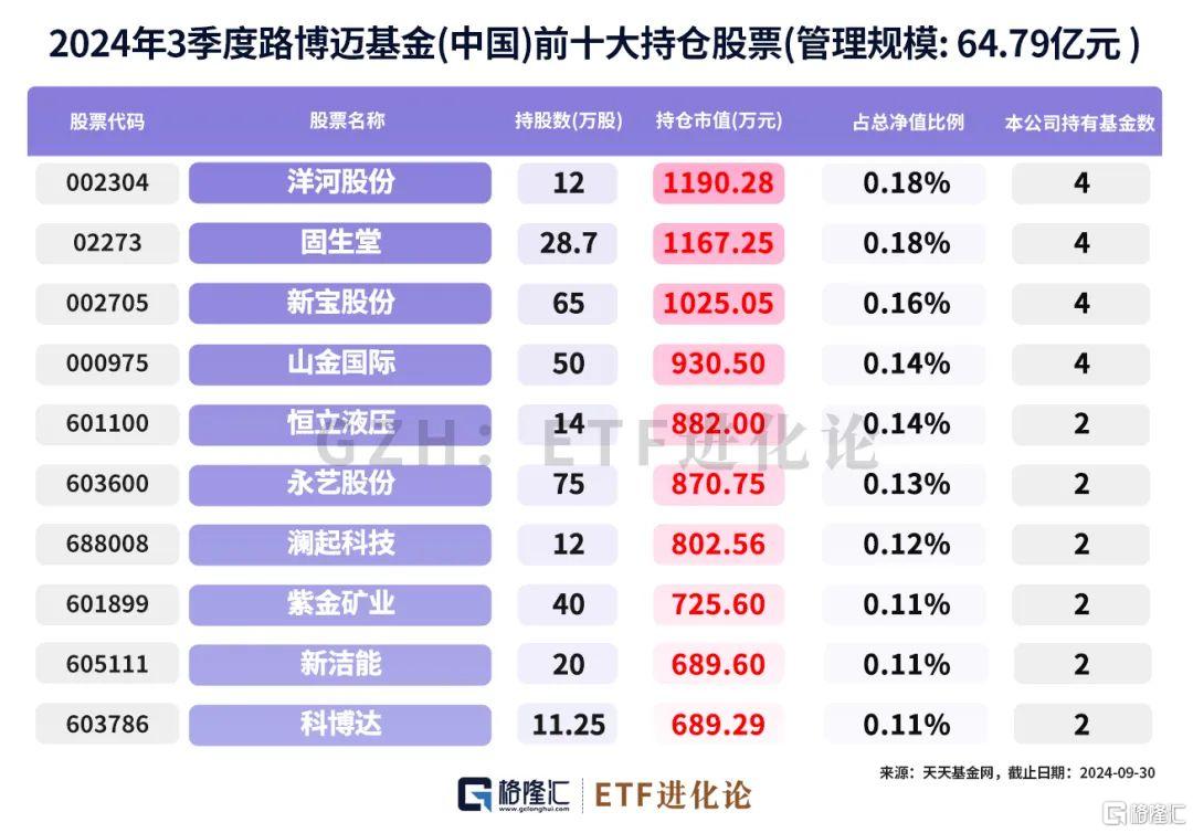 外资大佬重仓的A股、港股来了！