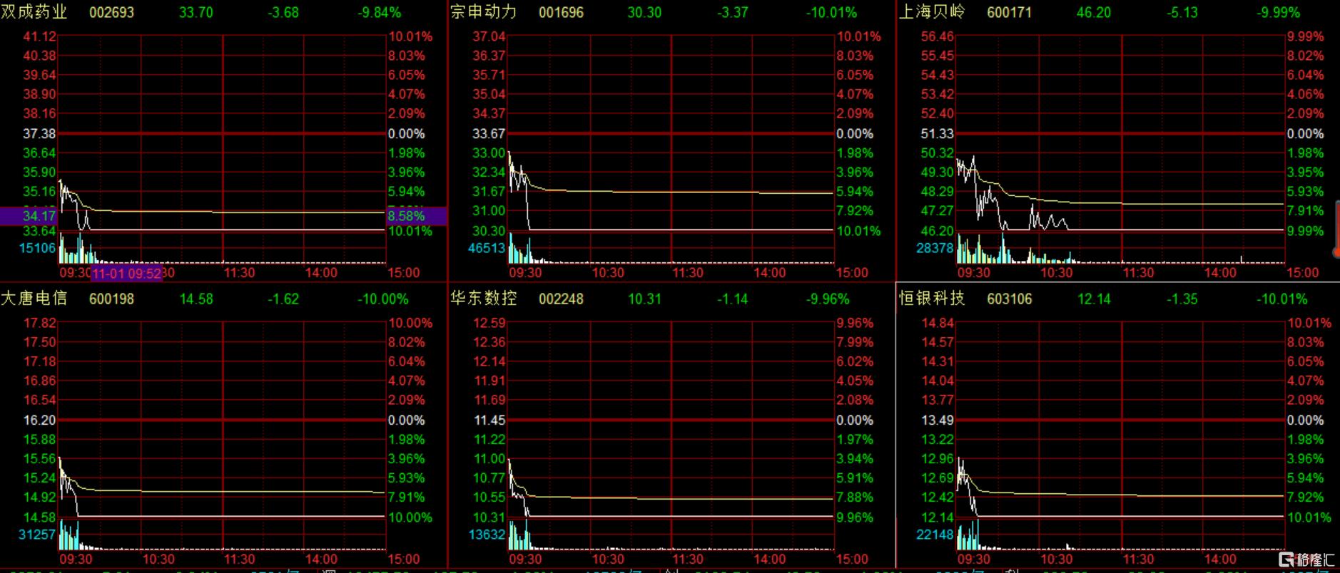 高位股批量跌停，资金踩踏出逃！新的抱团方向出现？