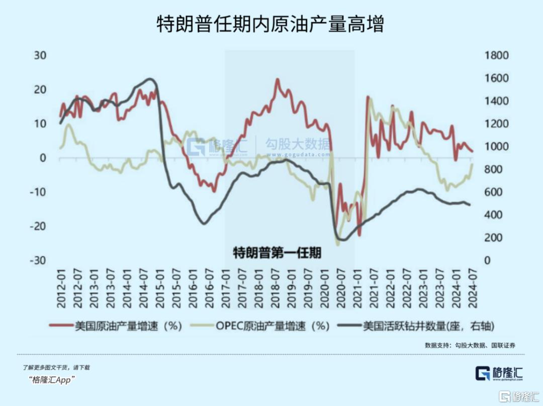 暴跌22%！“特朗普交易”熄火了？