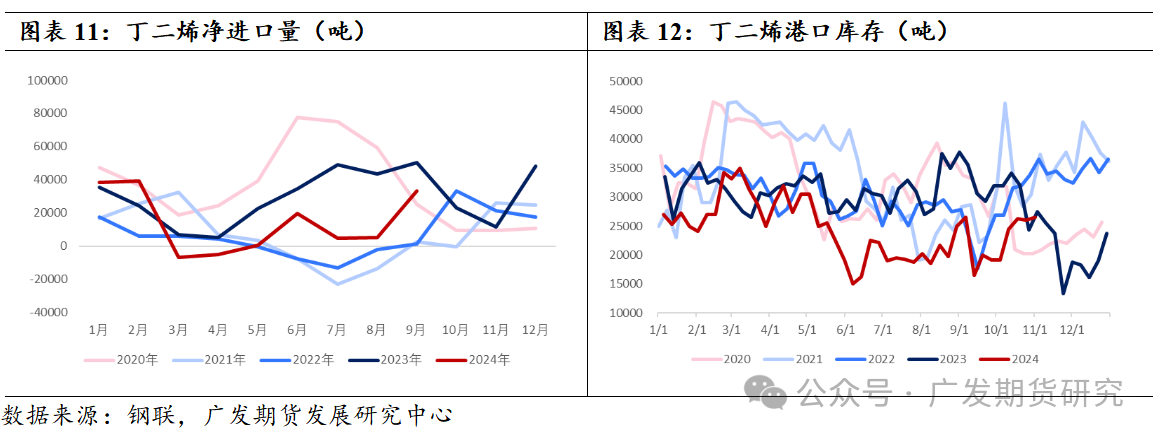 橡胶板块：等待新指引