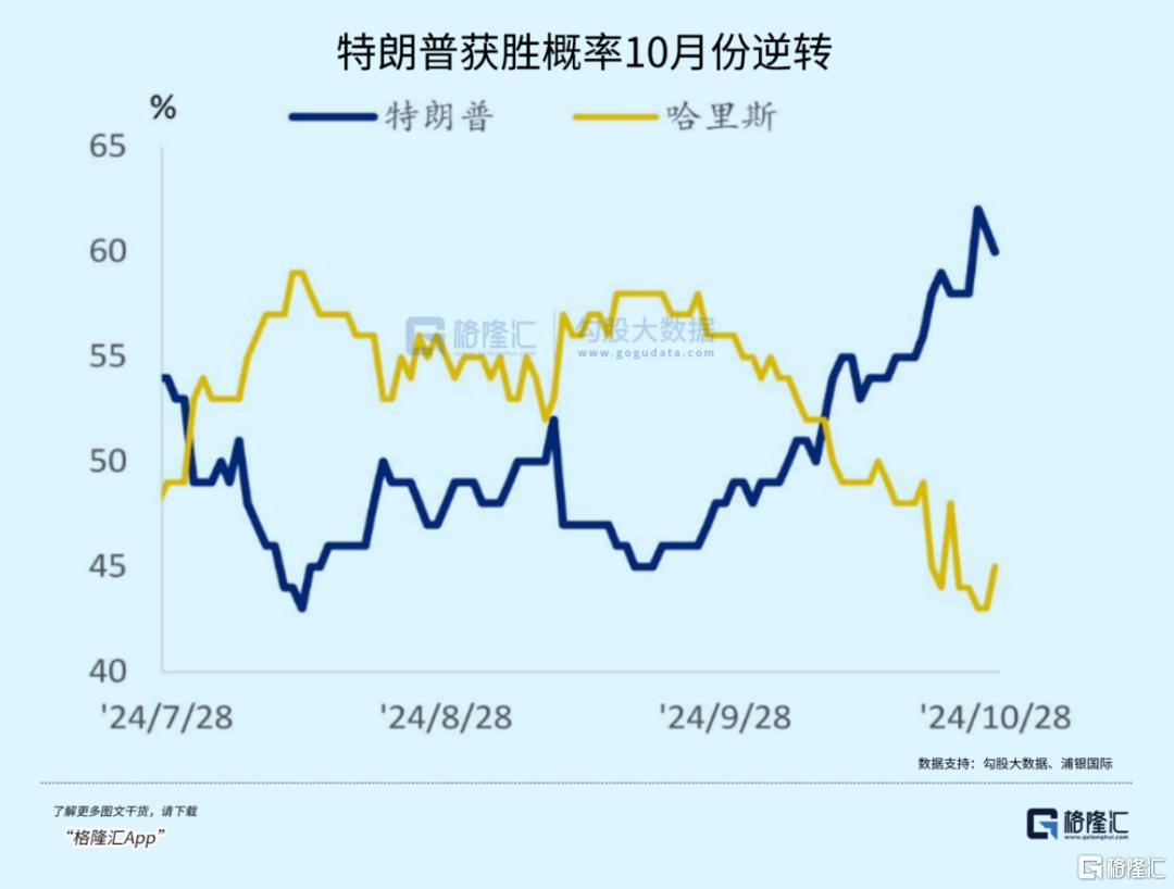 暴跌22%！“特朗普交易”熄火了？