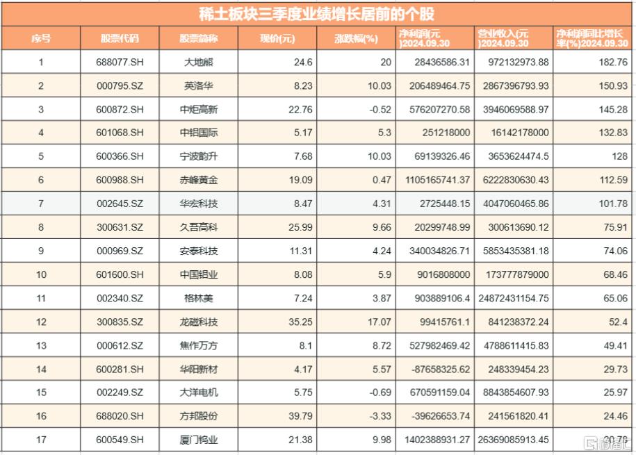 缅甸停产封关，港、A稀土概念集体暴涨，影响几何？