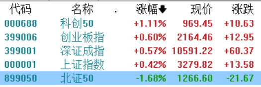 10月北证50牛冠全球！A股创多个历史之最，印度“牛市”熄火