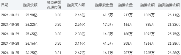 工商银行股市行情最新消息：11月1日收盘上涨1.82%