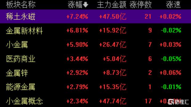 高位股批量跌停，资金踩踏出逃！新的抱团方向出现？