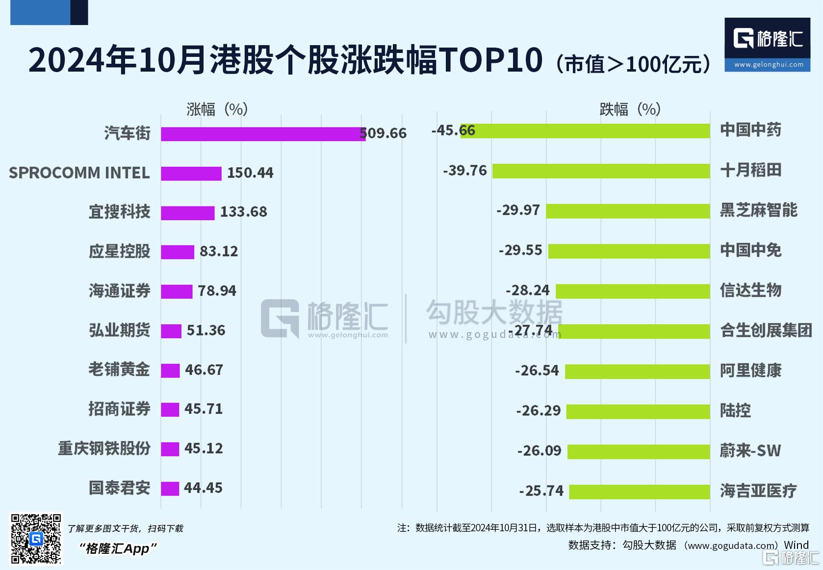 10月北证50牛冠全球！A股创多个历史之最，印度“牛市”熄火