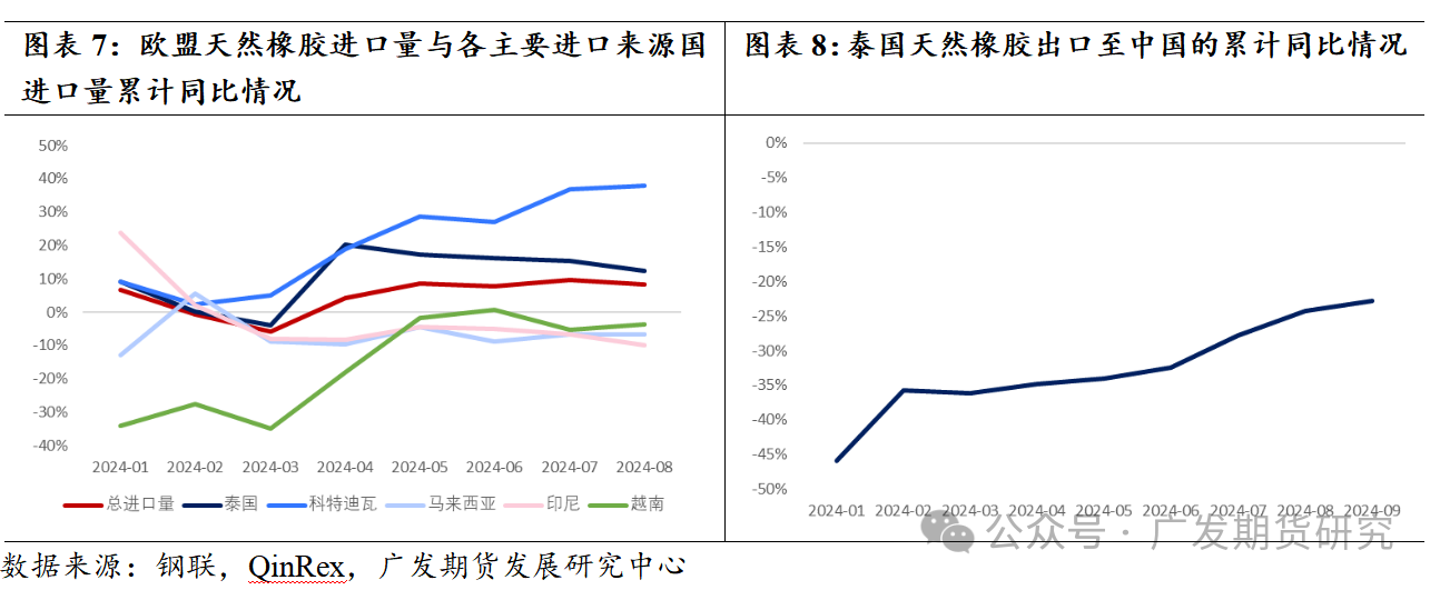 橡胶板块：等待新指引