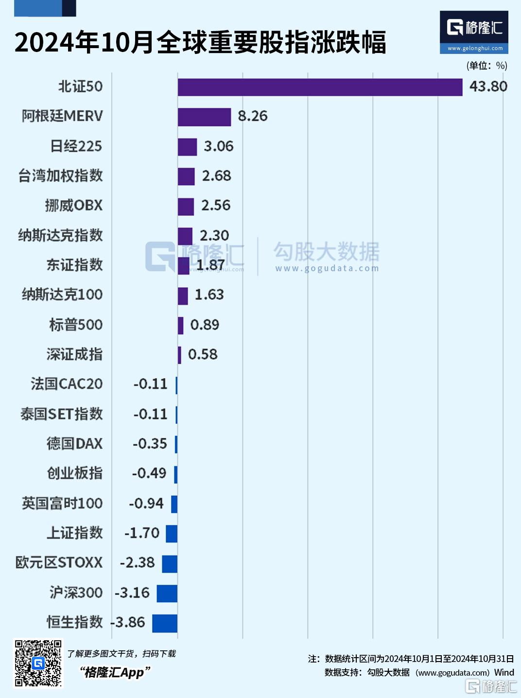 “硬科技”风靡全场，10月人工智能ETF上涨8%，科创100ETF华夏近两个月涨30%