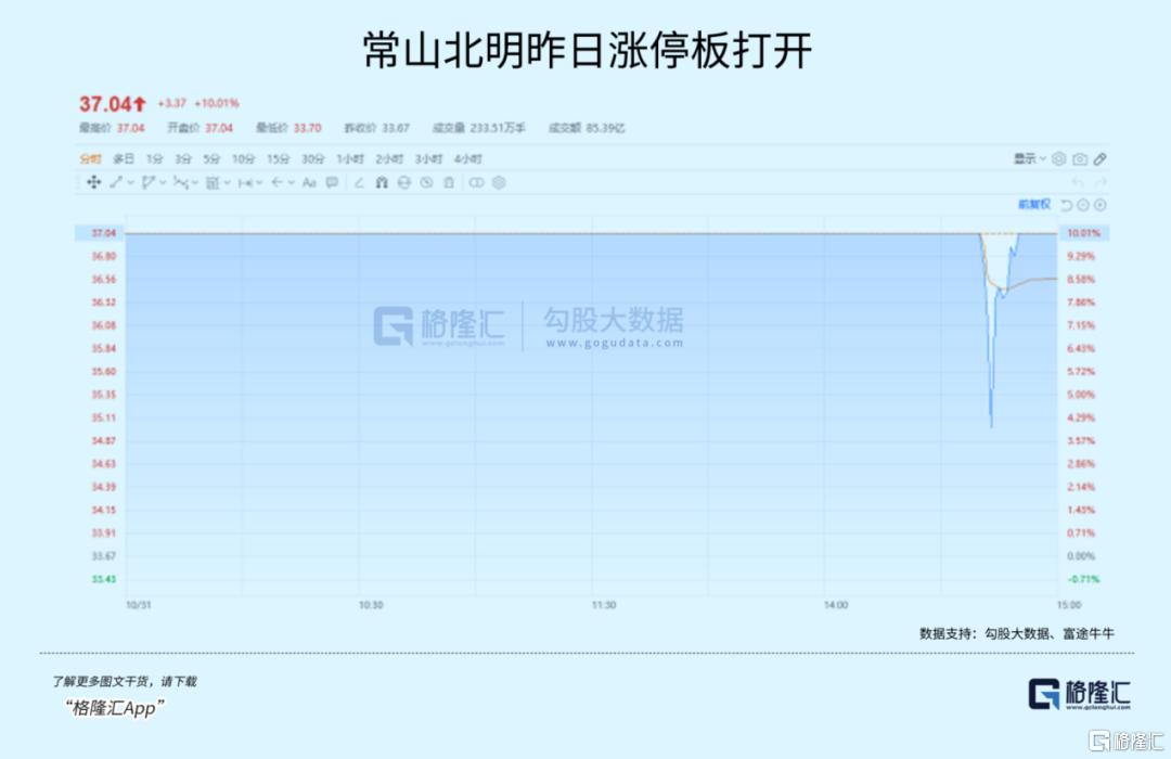 资金撤离高位股，市场风格要切换了？