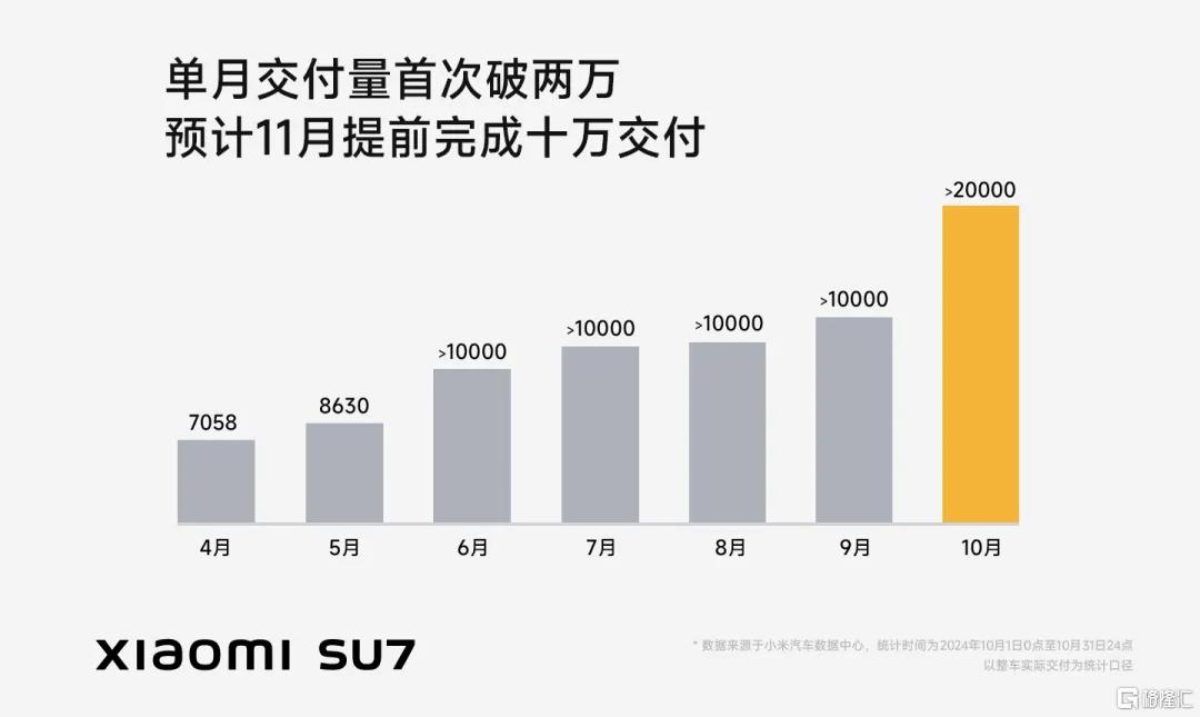 10月新势力榜单出炉！理想再破5万稳居榜一，小米首超2万辆