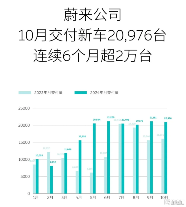 10月新势力榜单出炉！理想再破5万稳居榜一，小米首超2万辆