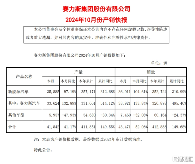 10月新势力榜单出炉！理想再破5万稳居榜一，小米首超2万辆