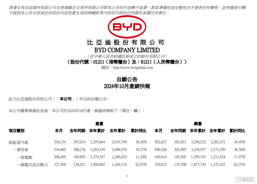 10月新势力榜单出炉！理想再破5万稳居榜一，小米首超2万辆