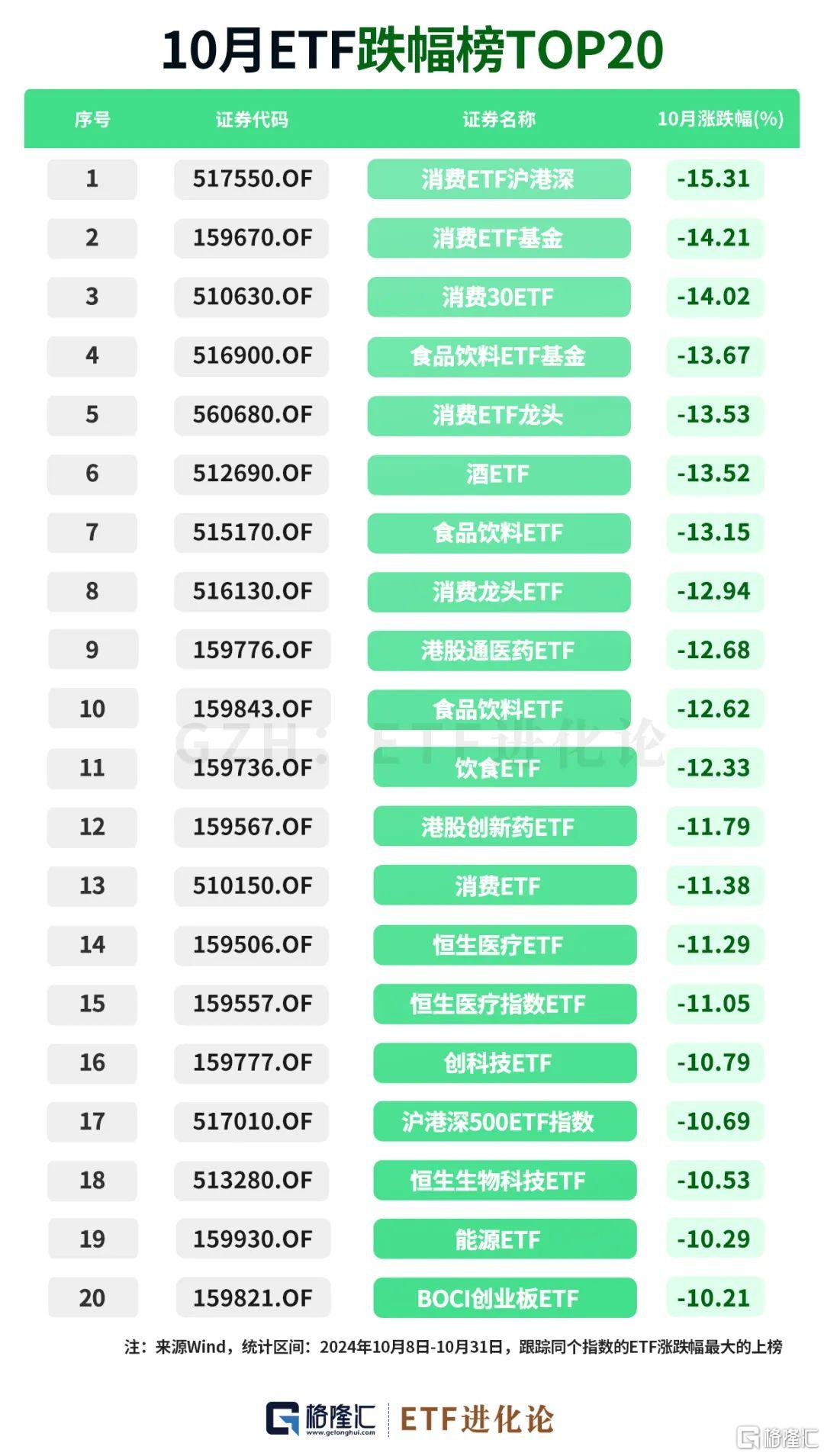 最新社保基金、外资重仓股来了！10月最牛ETF、主动权益基金榜单发布！