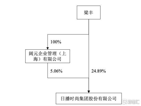 服装上市公司日播时尚重组入局锂电，复牌后涨停！