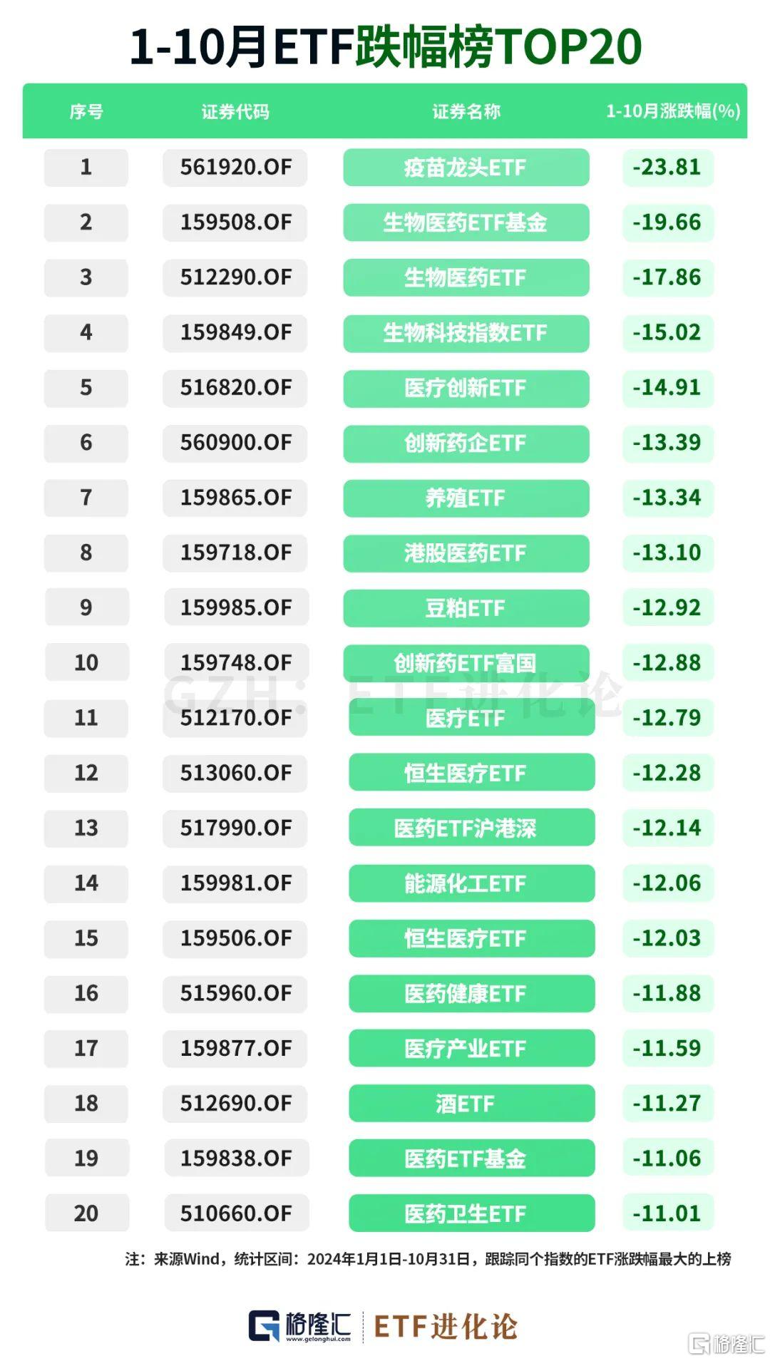 最新社保基金、外资重仓股来了！10月最牛ETF、主动权益基金榜单发布！