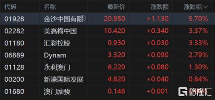 港股收评：恒指涨0.93%，稀土概念强势，半导体股走低