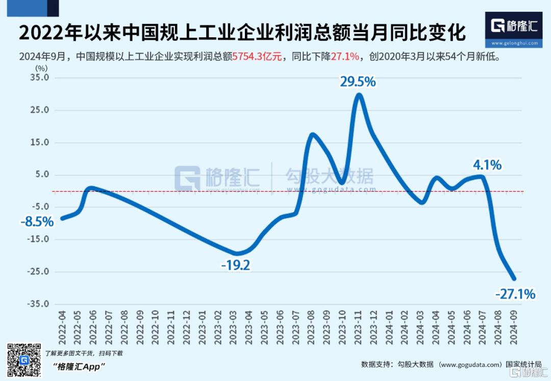 行情结束了吗？——格隆三论这波行情的起点和终点