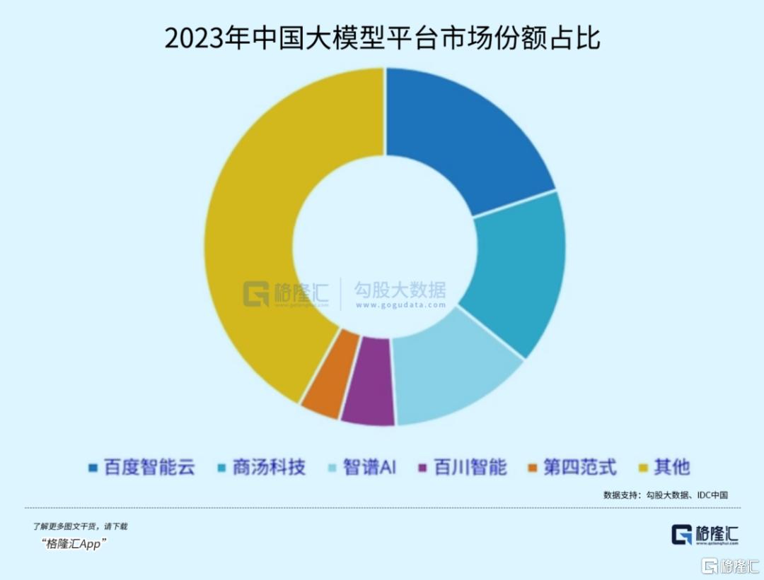 40倍AI牛股神话，彻底破灭了！