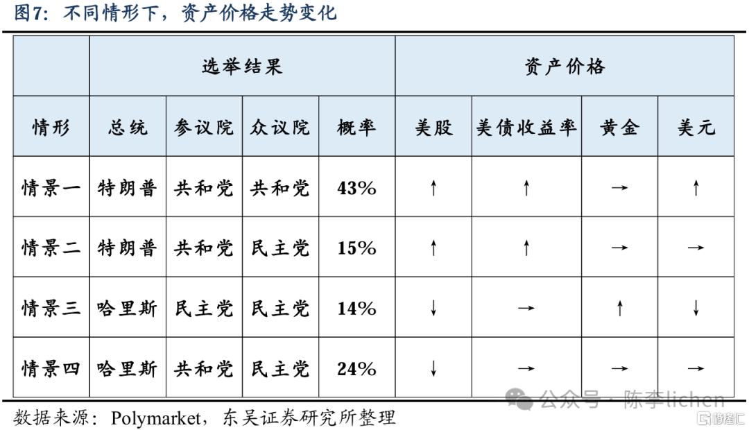 美国大选倒计时，美元突然杀跌，市场开始博弈！