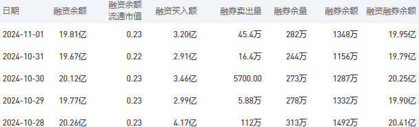 农业银行今日股价：11月4日收盘较昨日持平