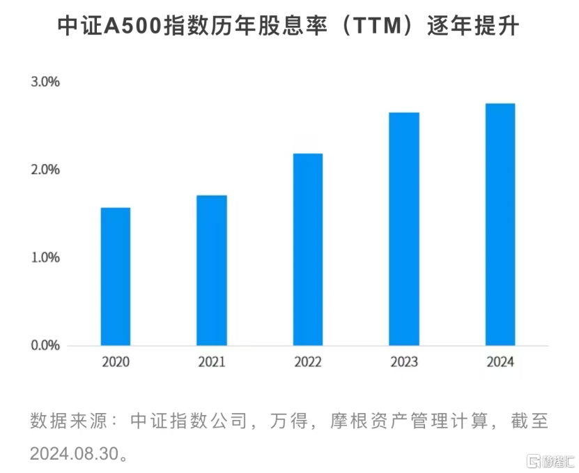 中国资产与外资机构的双向奔赴，打造A股“国际化”的新工具