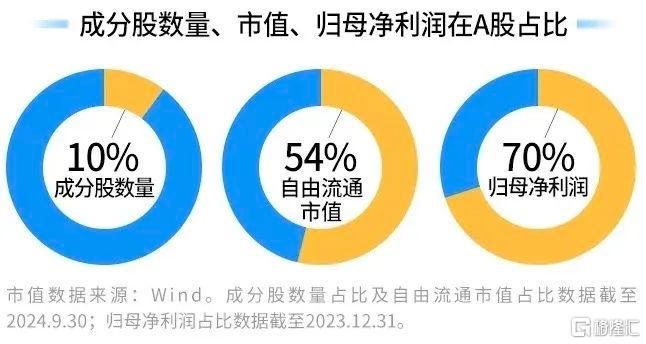 中国资产与外资机构的双向奔赴，打造A股“国际化”的新工具