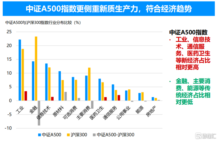 中国资产与外资机构的双向奔赴，打造A股“国际化”的新工具