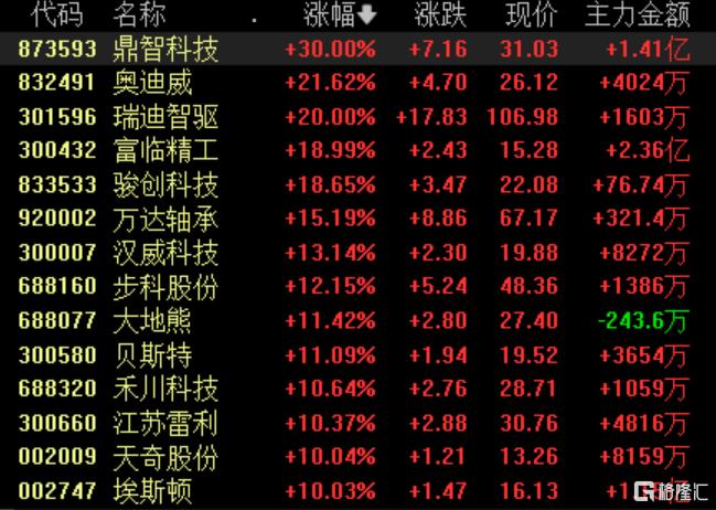 人形机器人掀涨停潮，国内外企业“抢滩”万亿市场