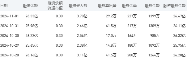 工商银行股市行情最新消息：11月4日收盘下跌0.33%