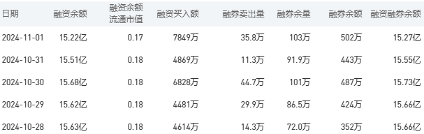 中国银行今日股价：11月4日收盘上涨0.20%