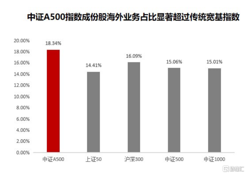 中国资产与外资机构的双向奔赴，打造A股“国际化”的新工具