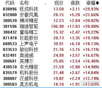 “银十”销量炸裂！港A新能源汽车股狂欢，40余股涨停