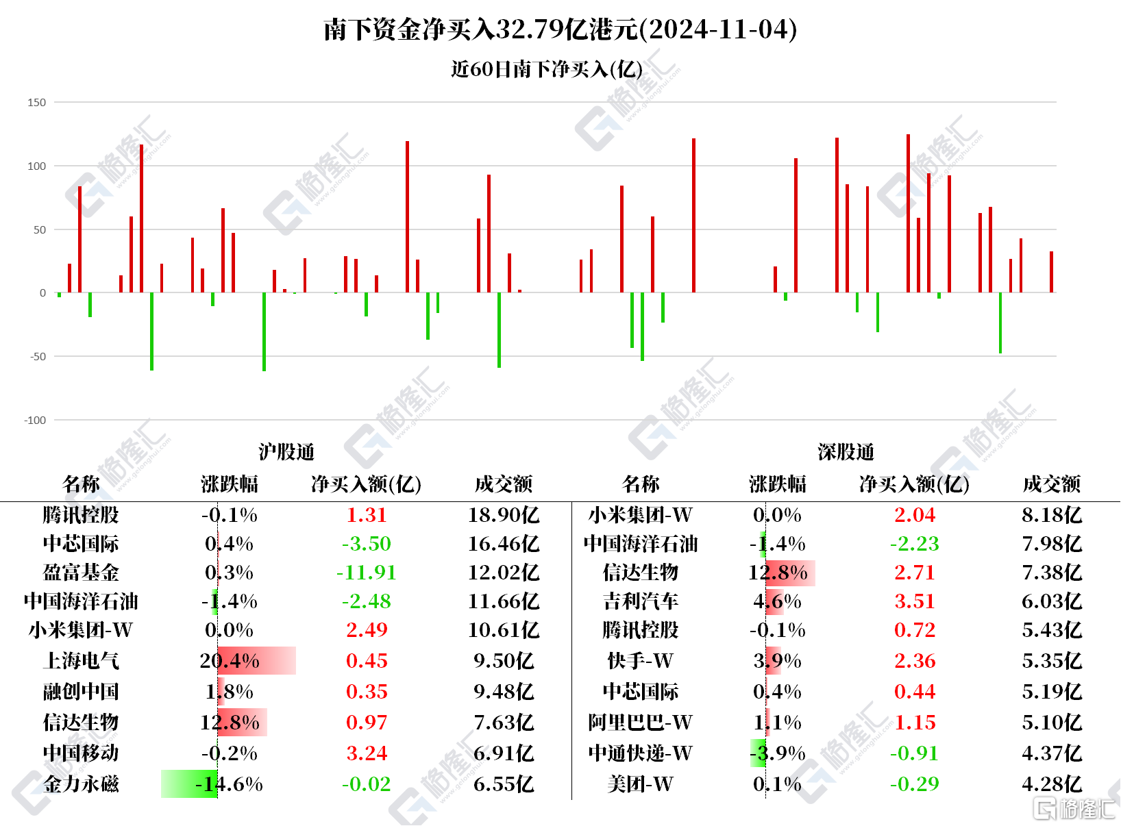 音频 | 格隆汇11.5盘前要点—港A美股你需要关注的大事都在这