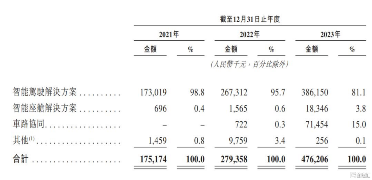 中国智驾IPO竞逐：地平线赴港上市，佑驾创新或成下一个焦点