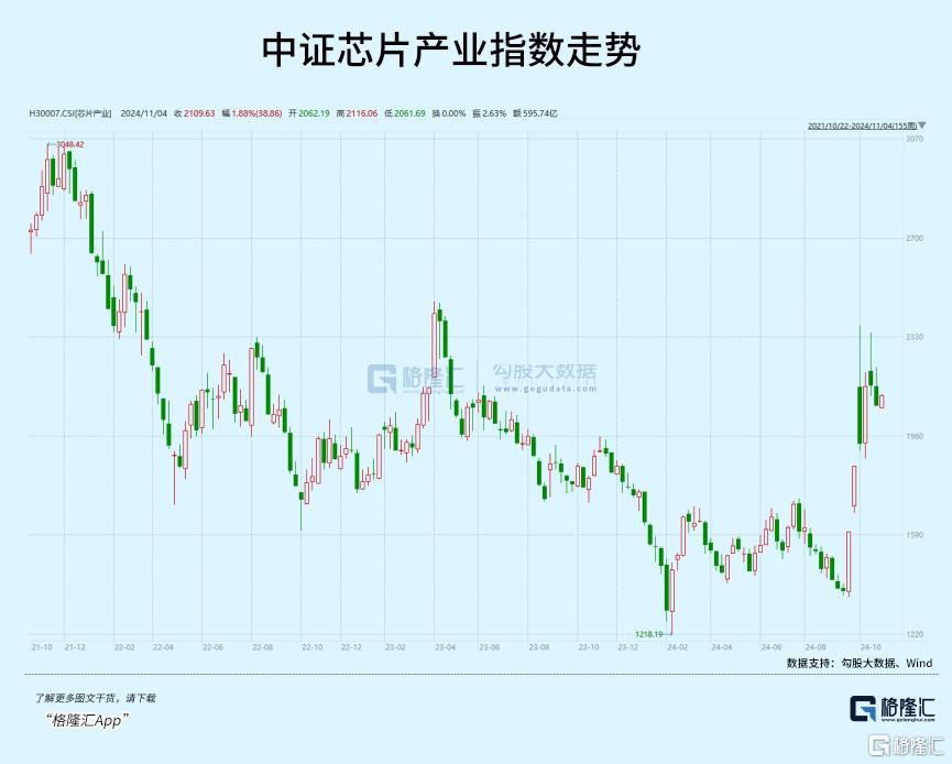 4000+上涨！这个方向大爆发