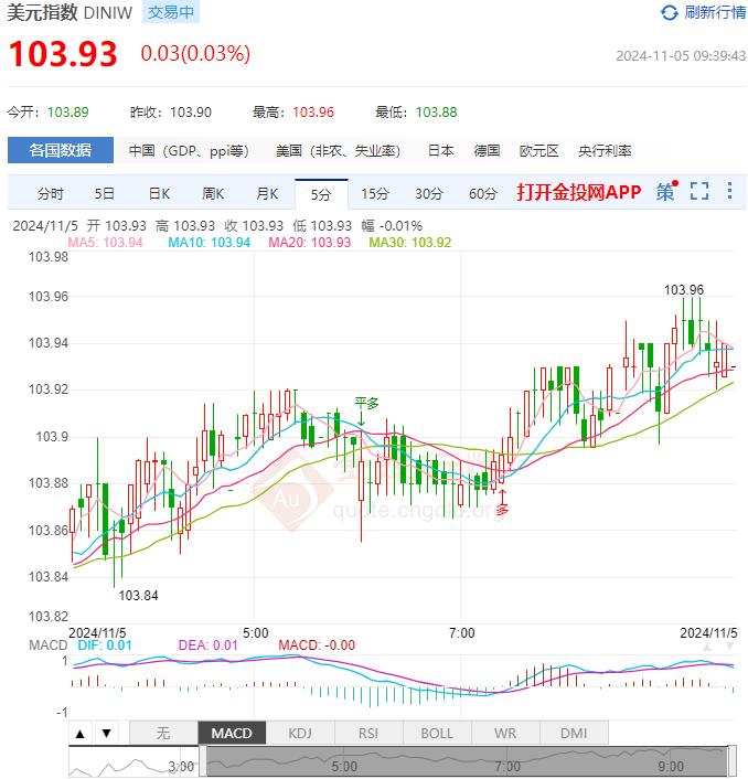 11月5日汇市早评：澳洲联储今日召开利率决策会议 澳元/美元突破看跌通道阻力线