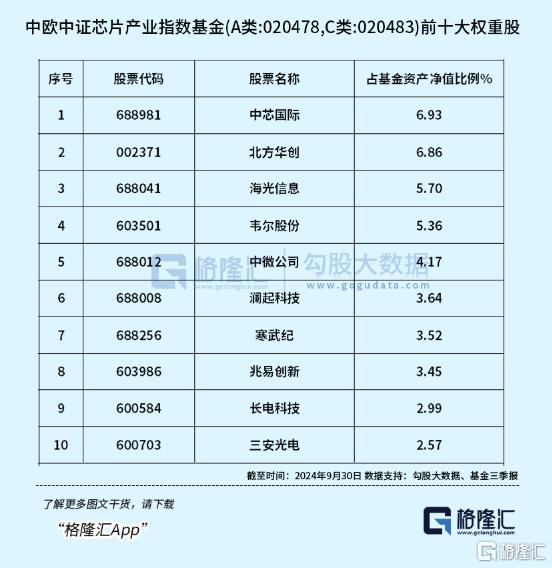 4000+上涨！这个方向大爆发