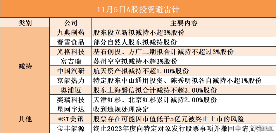 音频 | 格隆汇11.5盘前要点—港A美股你需要关注的大事都在这