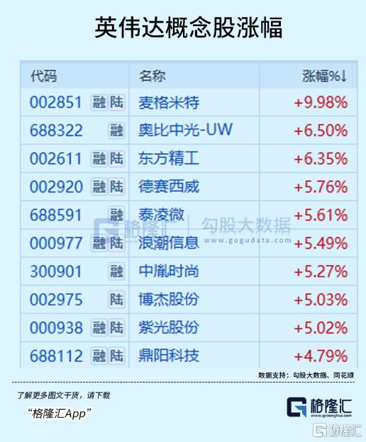 4000+上涨！这个方向大爆发