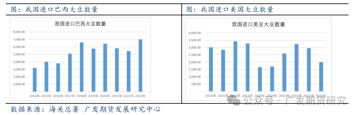 美国大选对农产品板块走势影响探究