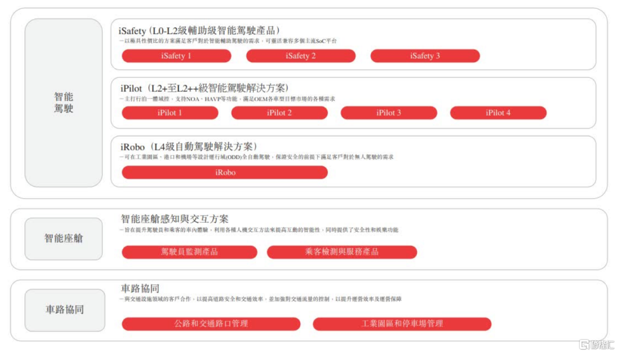 中国智驾IPO竞逐：地平线赴港上市，佑驾创新或成下一个焦点