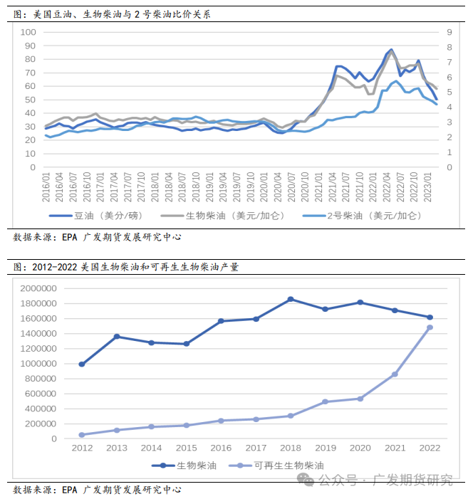 美国大选对农产品板块走势影响探究