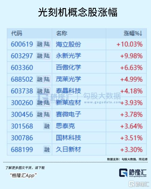 4000+上涨！这个方向大爆发