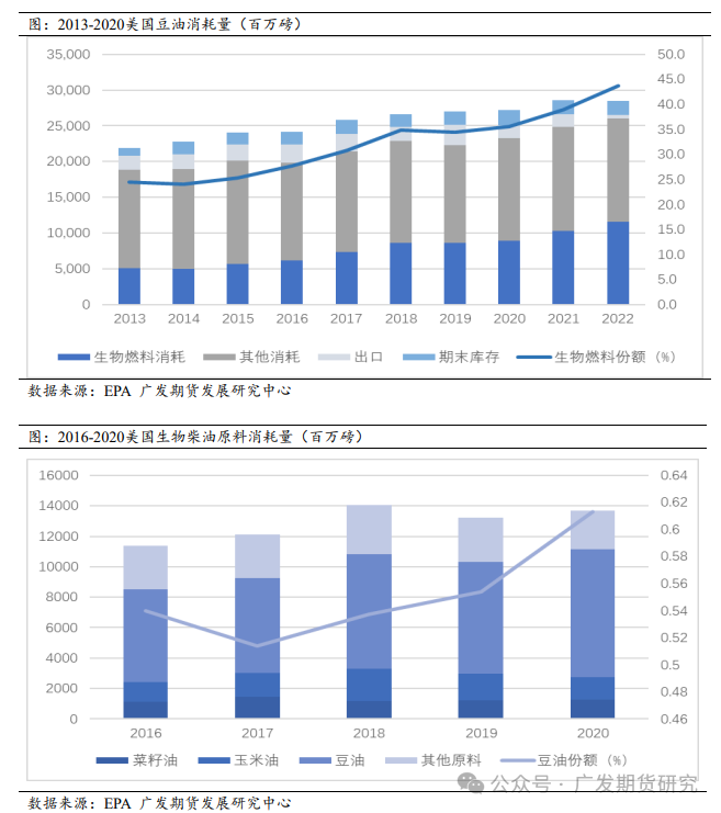 美国大选对农产品板块走势影响探究