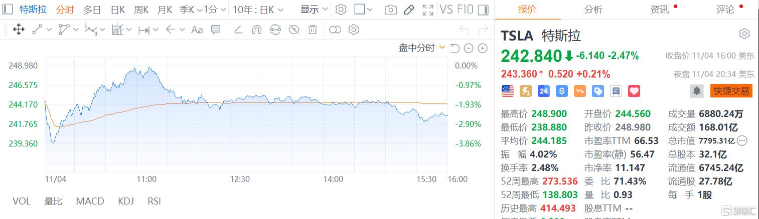 特斯拉中国10月交付量下滑，Model Y成为国内最畅销车型