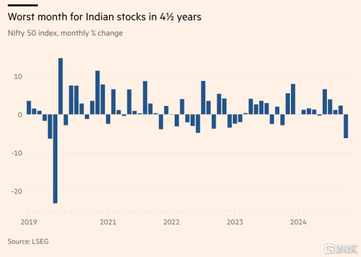 印度股市暴跌实录：外资大举撤离，内资疯狂买入！