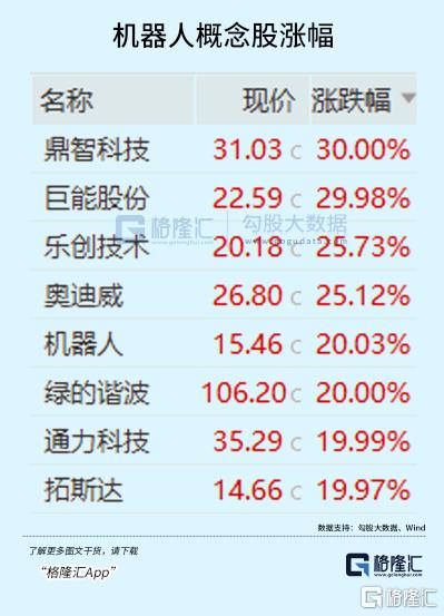 4000+上涨！这个方向大爆发